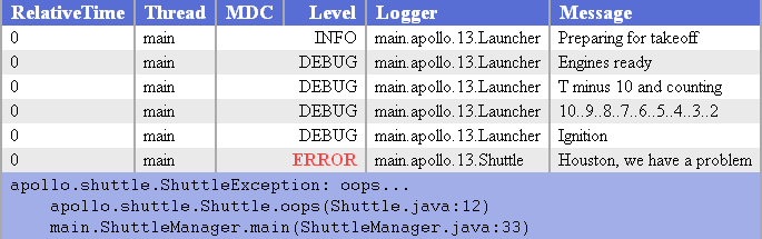 MDC: A Better Way of Logging - DZone