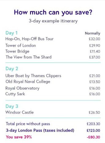 The London Pass®: Unlimited access to 90+ top attractions (London, GBR) - Trip Canvas