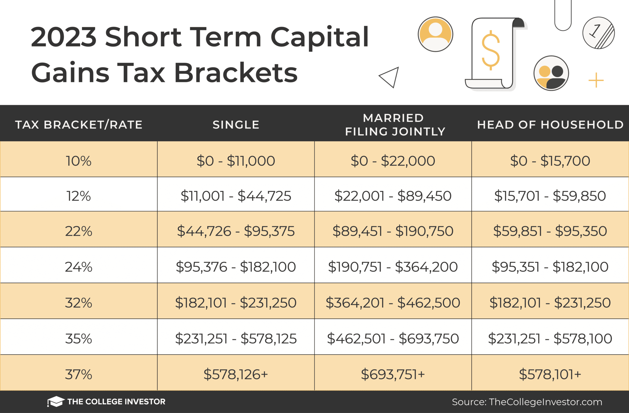 What You Need To Know About California Capital Gains Taxes - Financial Planner Los Angeles