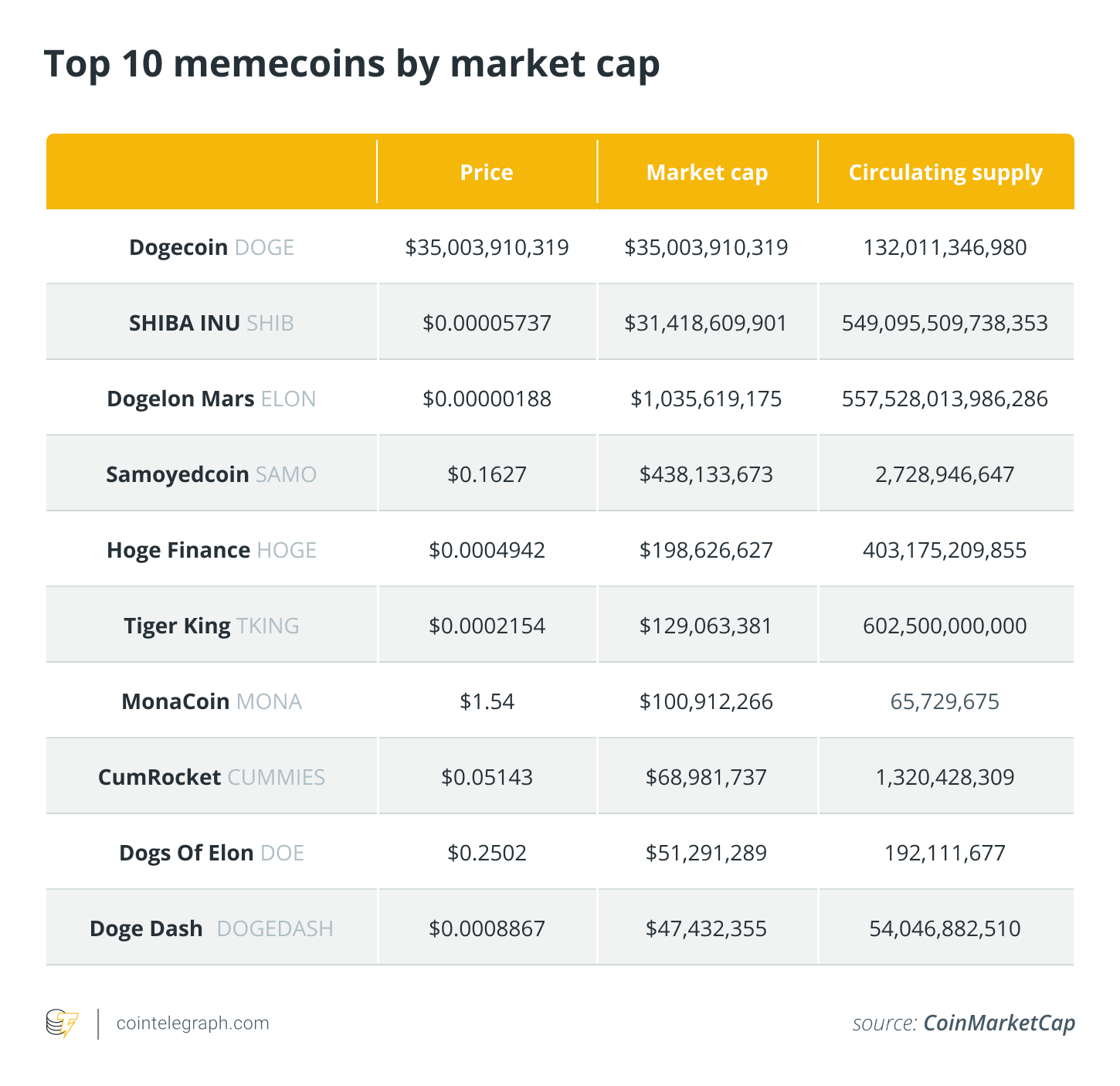 Myro Crypto: x Potential with Low Market Cap and Meme Coin Status - Video Summarizer - Glarity