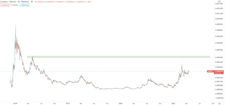 Litecoin (LTC) Price Prediction - 