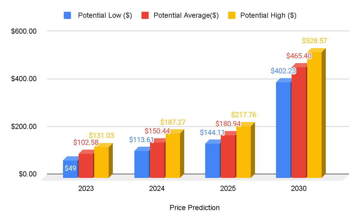 Litecoin Price Prediction & Forecast for , , | family-gadgets.ru