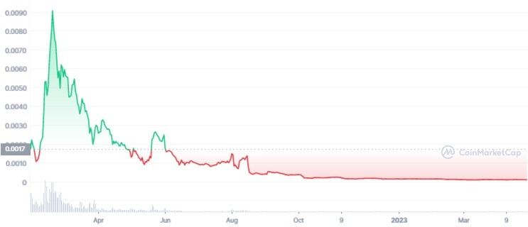 Lucky Block (LBLOCK) Price Prediction : , , , , 