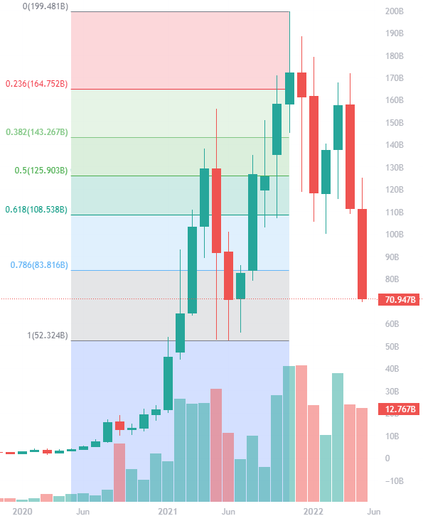 Why Did Luna Crash %? Here’s What Happened to Luna | CoinCodex