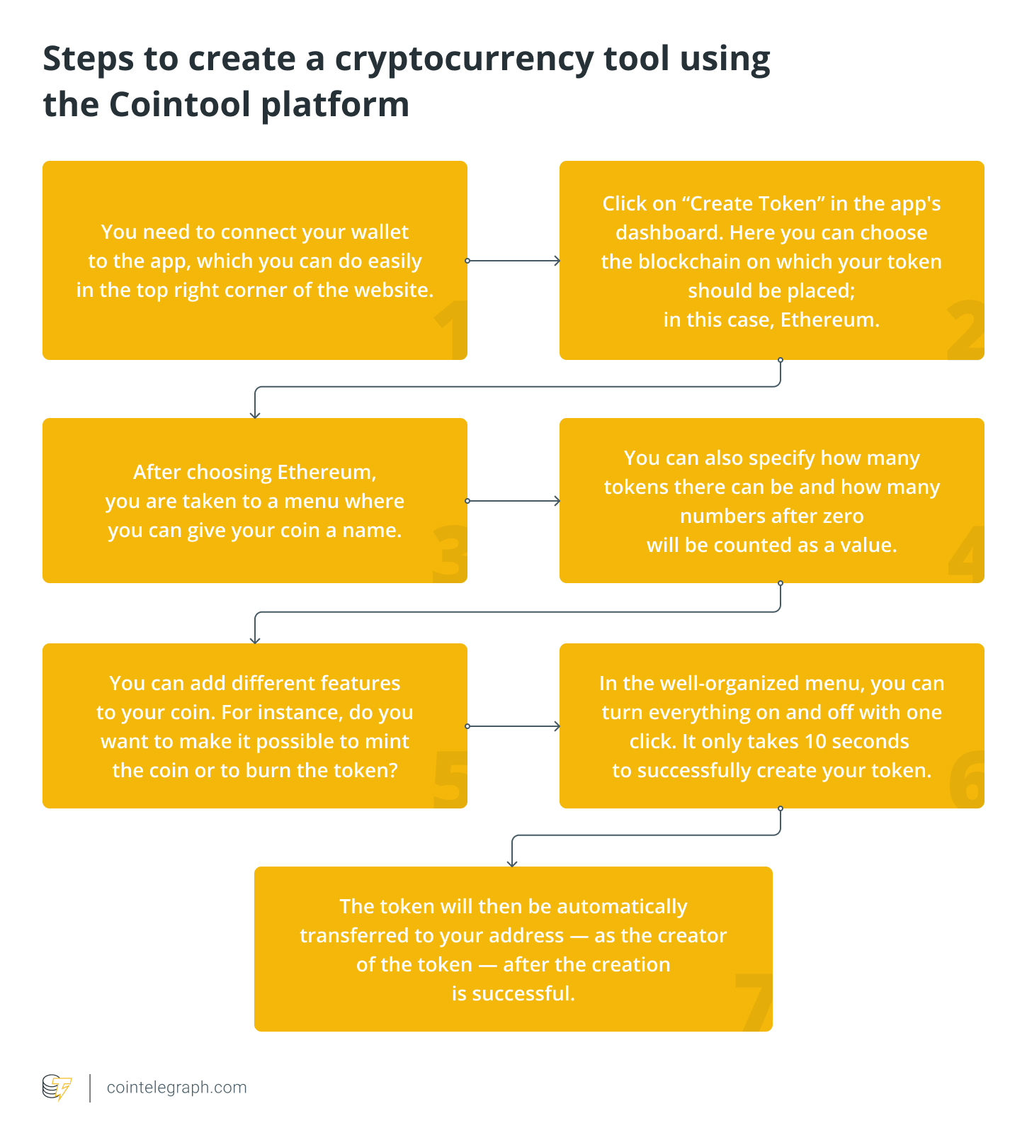 Main Tips and Tricks on How to Create a Cryptocurrency With Ease