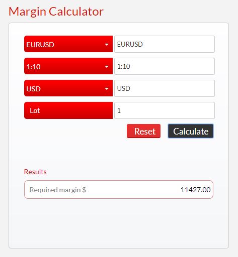 Margin Calculator | SMART TRADING SOFTWARE