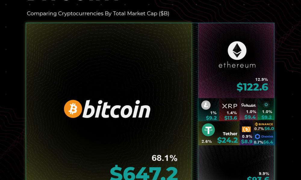 What is Fully Diluted Market Cap? Definition & Meaning | Crypto Wiki