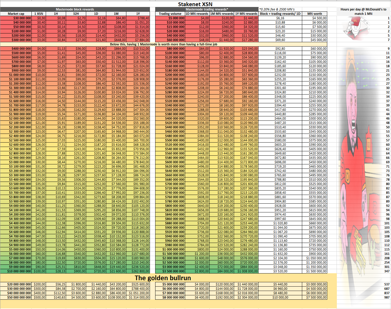 Masternodes: Coin investment comparison tool & ROI Calculator | family-gadgets.ru