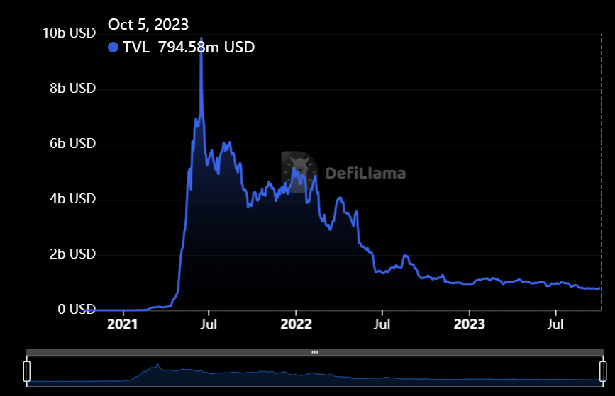 Polygon (MATIC) Price Prediction - 