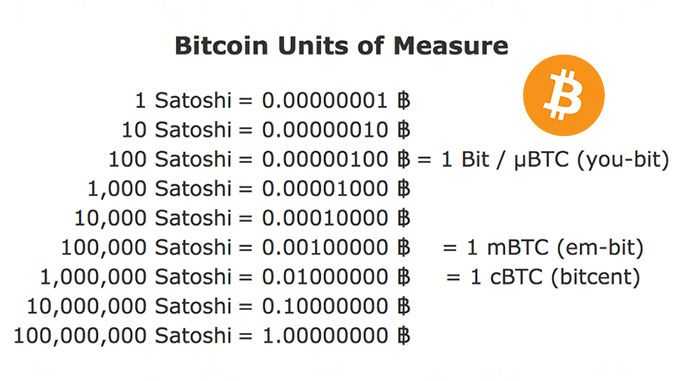 mBTC to EUR - Conversion from Mirrored Bitcoin (mBTC) to Euro (EUR) - mBTC/EUR - family-gadgets.ru