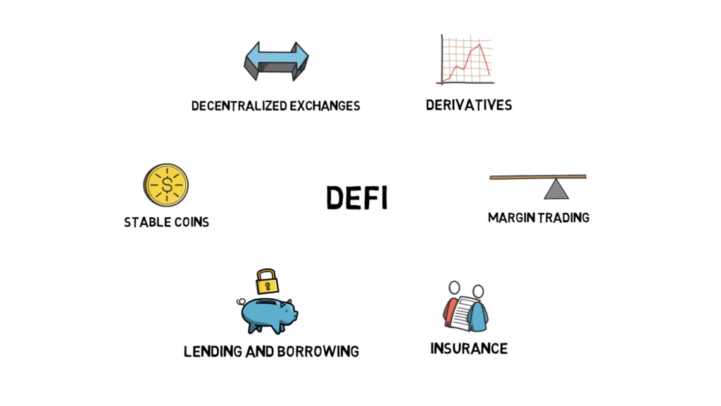 What Is Decentralized Finance (DeFi) and How Does It Work?