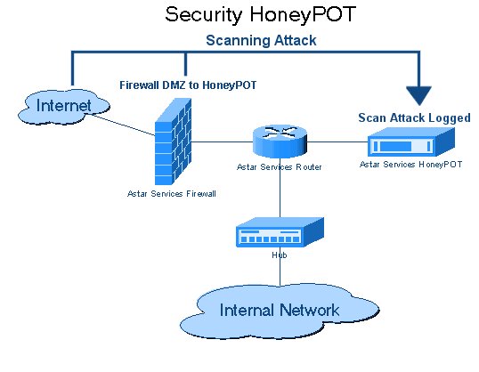 Honeypot Scams - ImmuneBytes