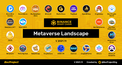 Metaverse-themed Cryptmas with Binance - 5 Events to Take Part! | Coin Guru