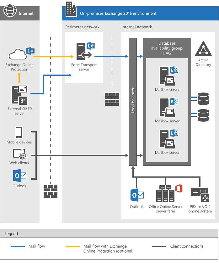 Exchange Server Enterprise User CAL One-Time Payment