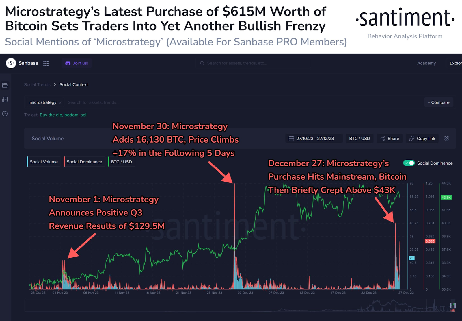 MicroStrategy (MSTR) outperforms leading traditional assets since adopting Bitcoin standard