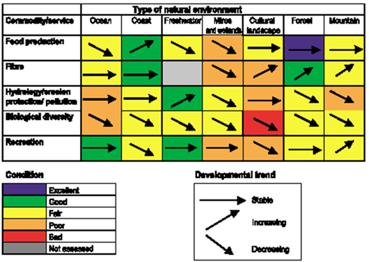 Millennium Ecosystem Assessment - Wikipedia