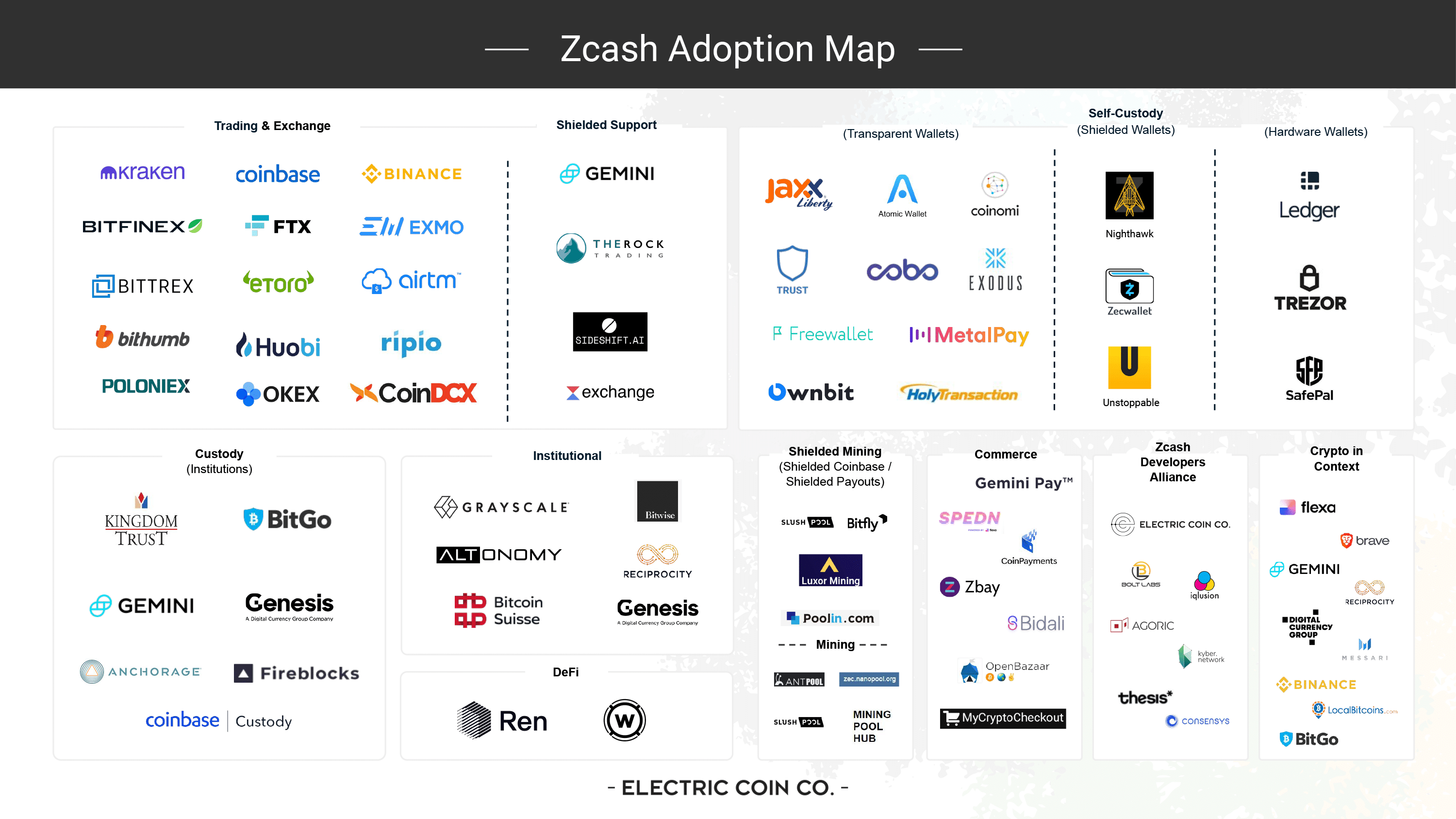 Zcash Halving Overview: Date, Bitcoin comparison | NOWPayments