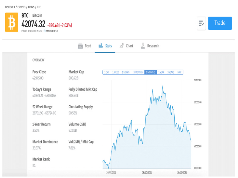 Advantages & Disadvantages of Cryptocurrency in – Forbes Advisor INDIA