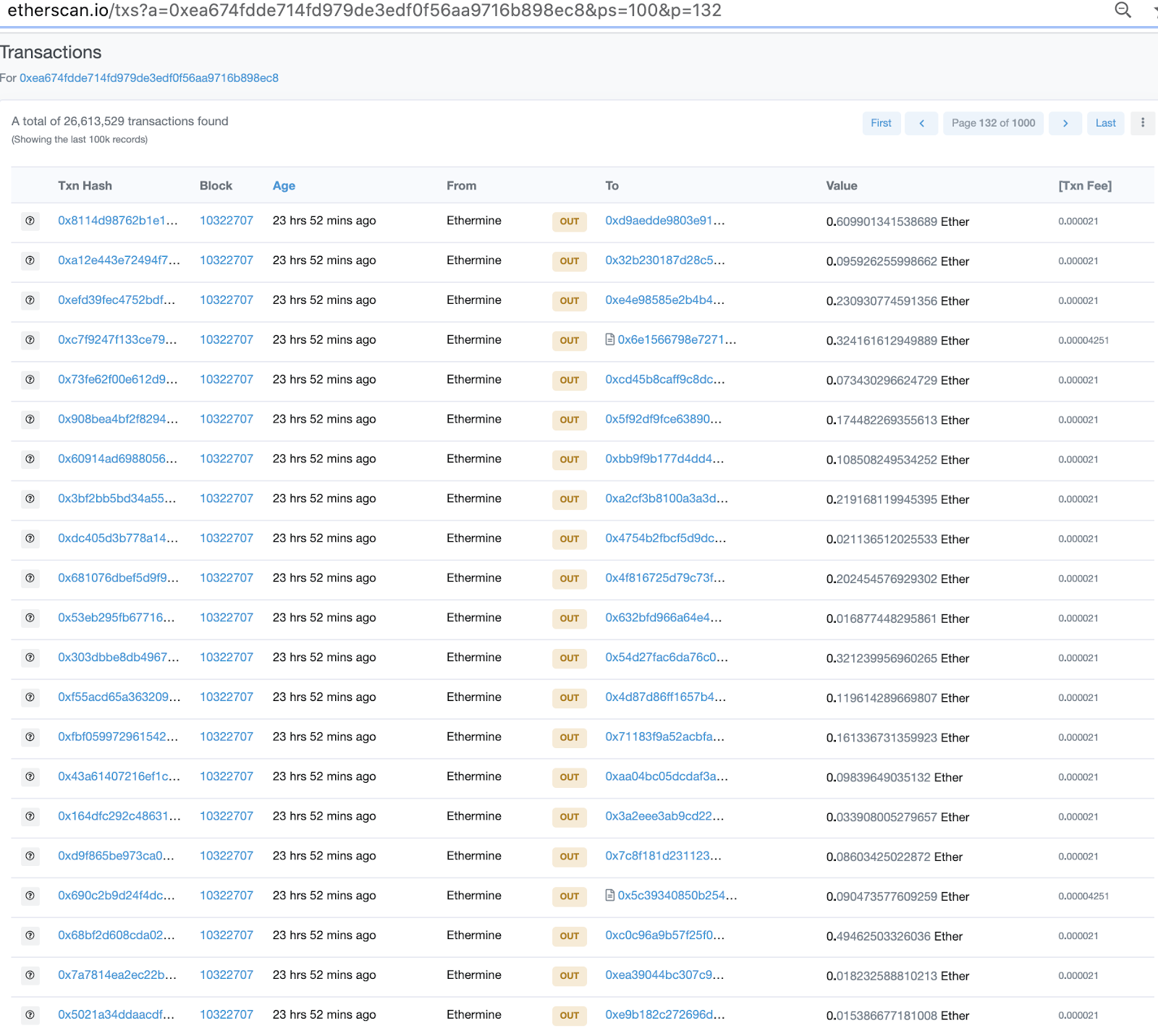 Ethereum / Ether (ETH) statistics - Price, Blocks Count, Difficulty, Hashrate, Value