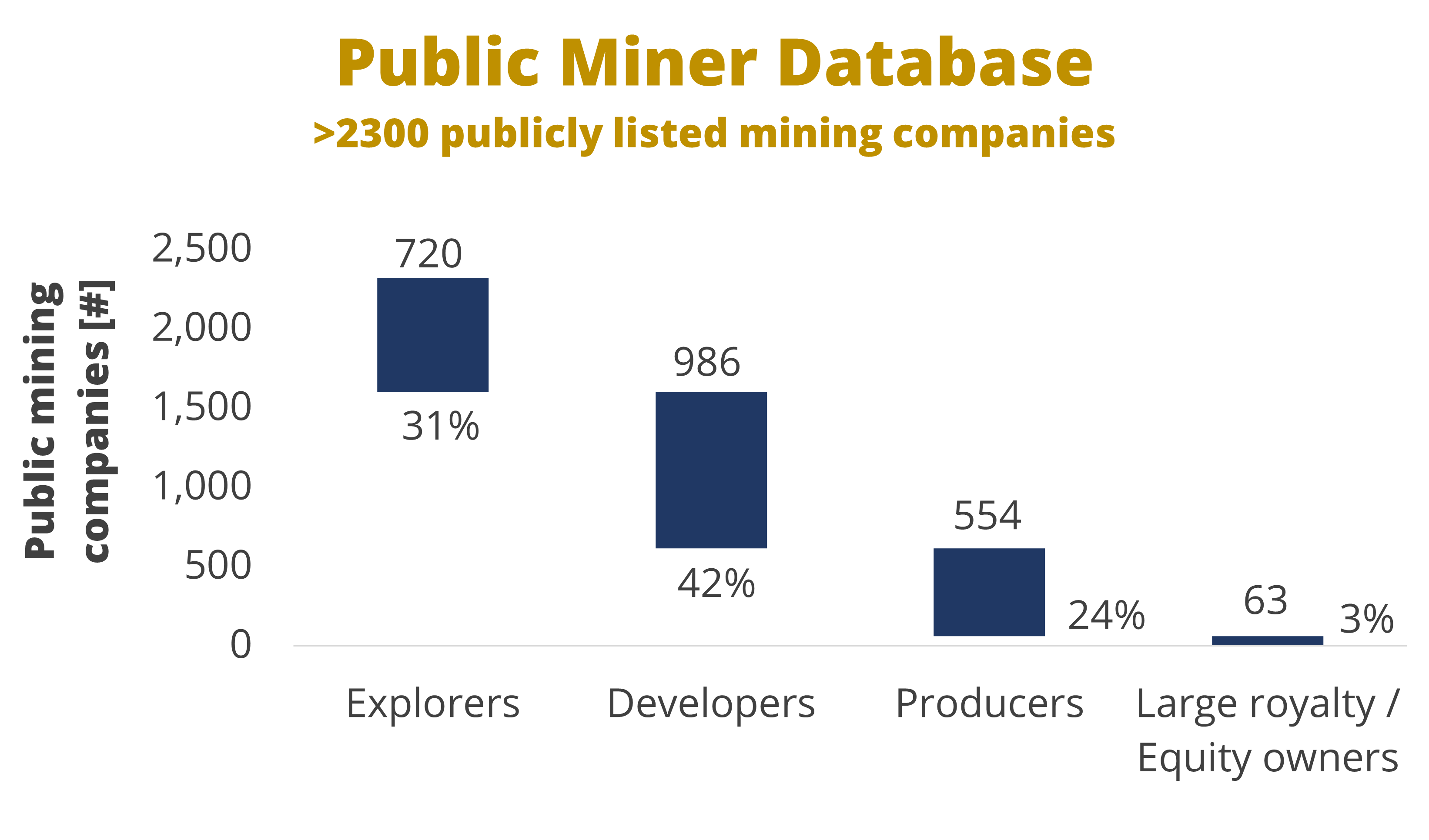 List of mining companies - Wikipedia