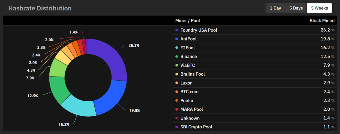 Mining pool comparison · GitHub