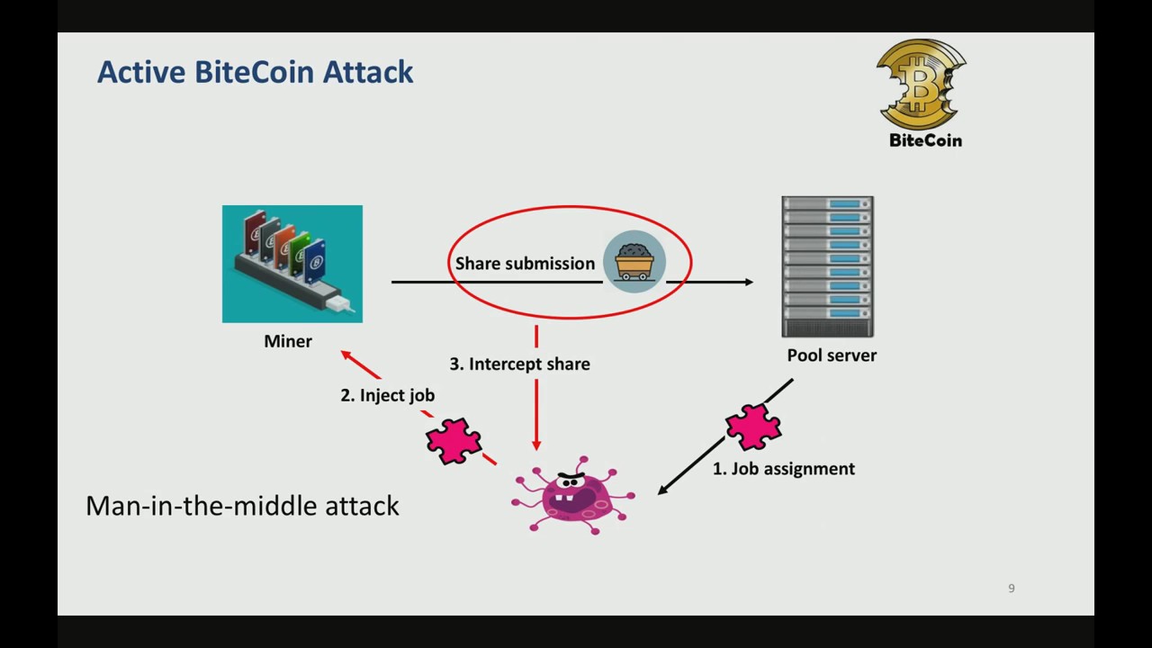 Stratum mining protocol - Bitcoin Wiki