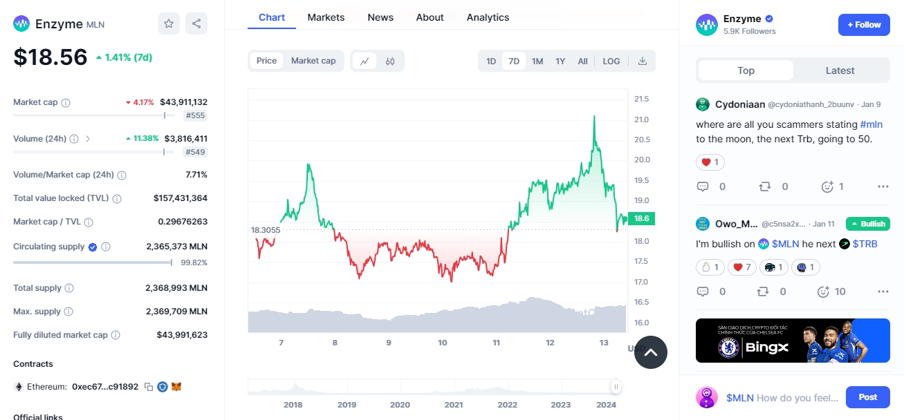 Enzyme Price (MLN), Market Cap, Price Today & Chart History - Blockworks