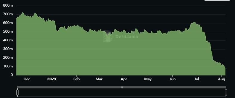 Monopoly Millionaire Game Price Today - MMG Coin Price Chart & Crypto Market Cap