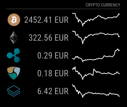 MultiMillion price today, MMM to USD live price, marketcap and chart | CoinMarketCap