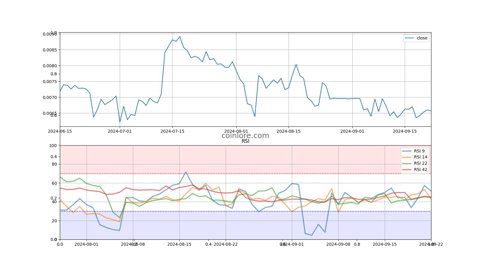 Mobius Price Today (USD) | MOBI Price, Charts & News | family-gadgets.ru