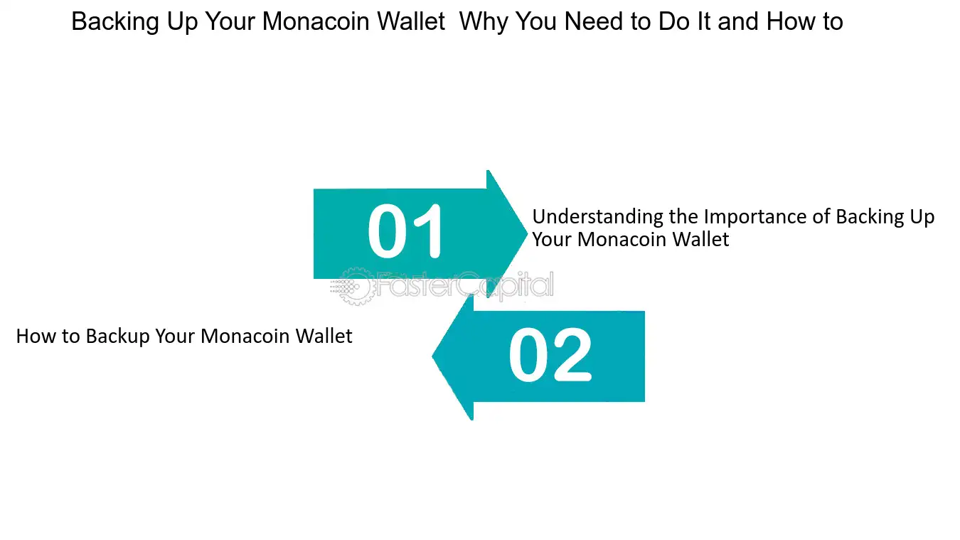 What is MonaCoin (MONA)?