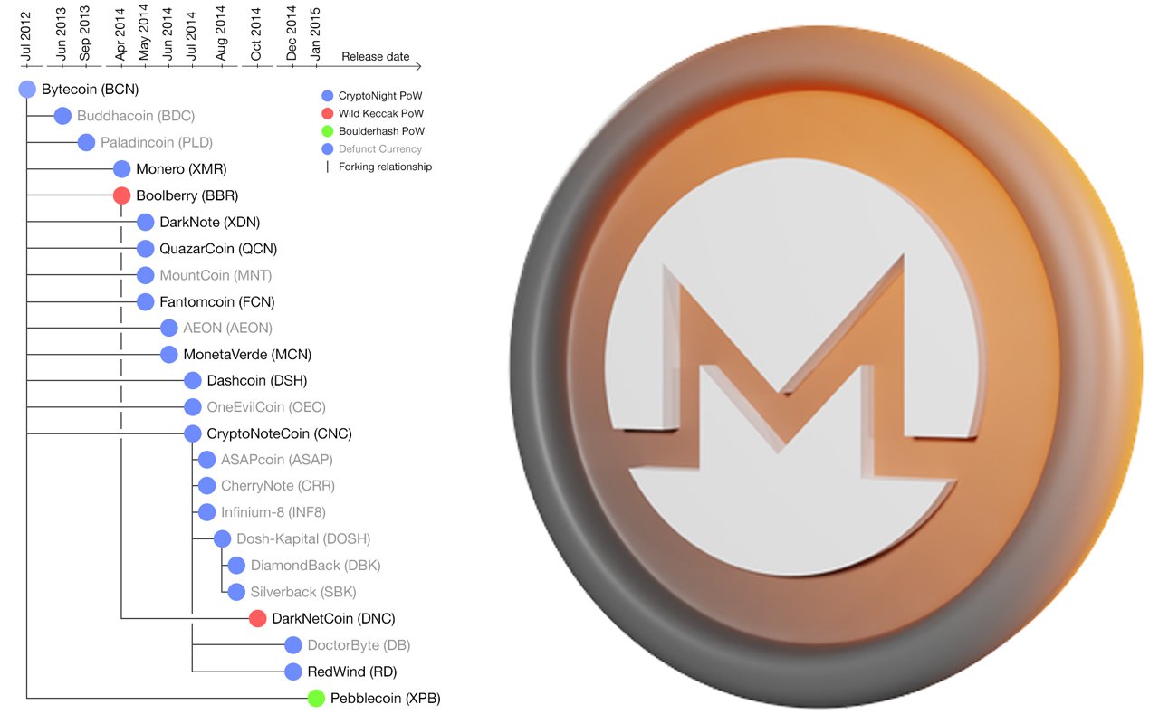 Monero Surges As 'MoneroV' Hard Fork Approaches - But Buyers Beware! | family-gadgets.ru