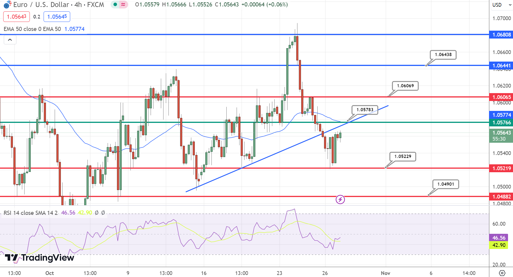 MONERO - XMR/USD - 1H - Technical analysis published on 03/24/ (GMT)