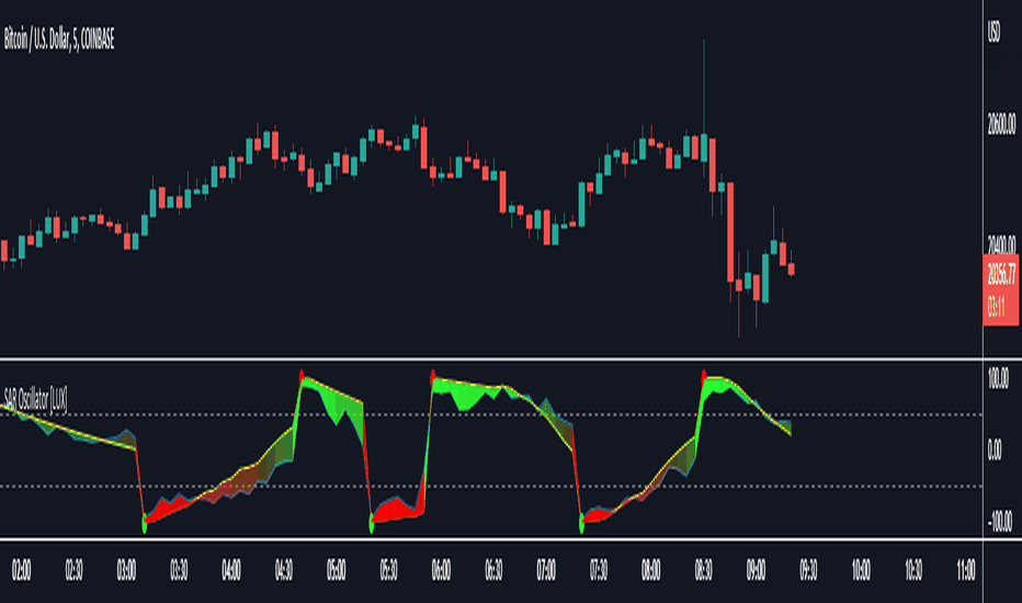 Technical Analysis: Which Indicator Will Inform Your Trading Strategy Today? - family-gadgets.ru