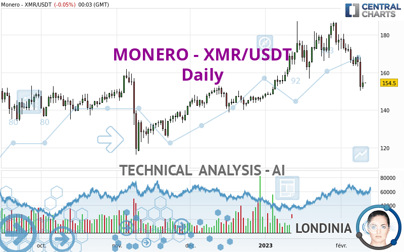 XMR to USDT Converter | XMR/USDT Currency Rate — Currencio