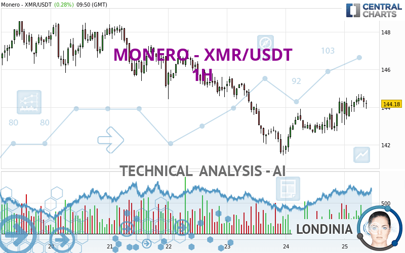 Monero versus Tether (XMR vs USDT) | CryptoRival