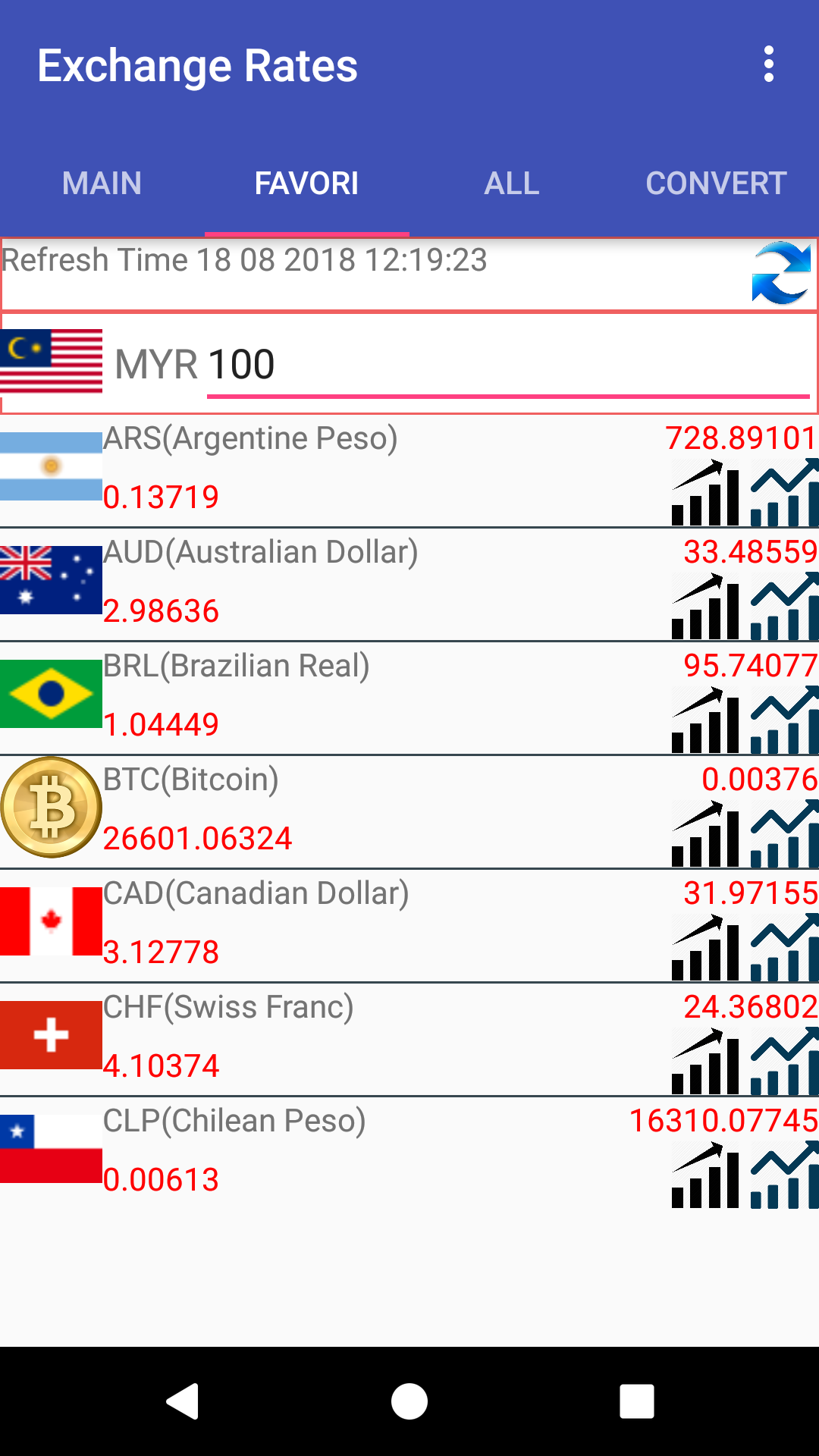 Convert Bitcoins (BTC) and Malaysian Ringgit (MYR): Currency Exchange Rate Conversion Calculator