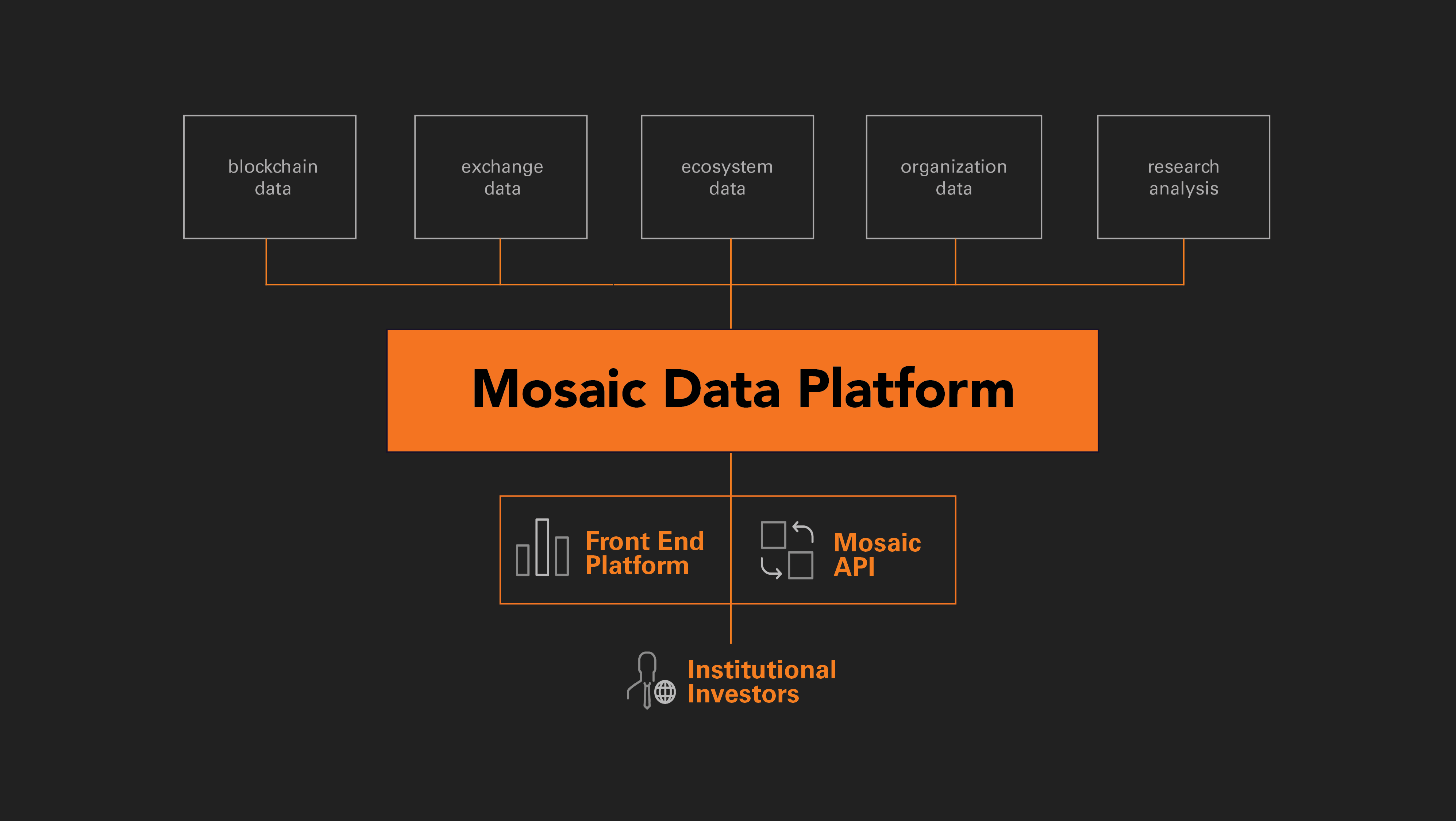 Mosaic Exchange - Company Profile - Tracxn