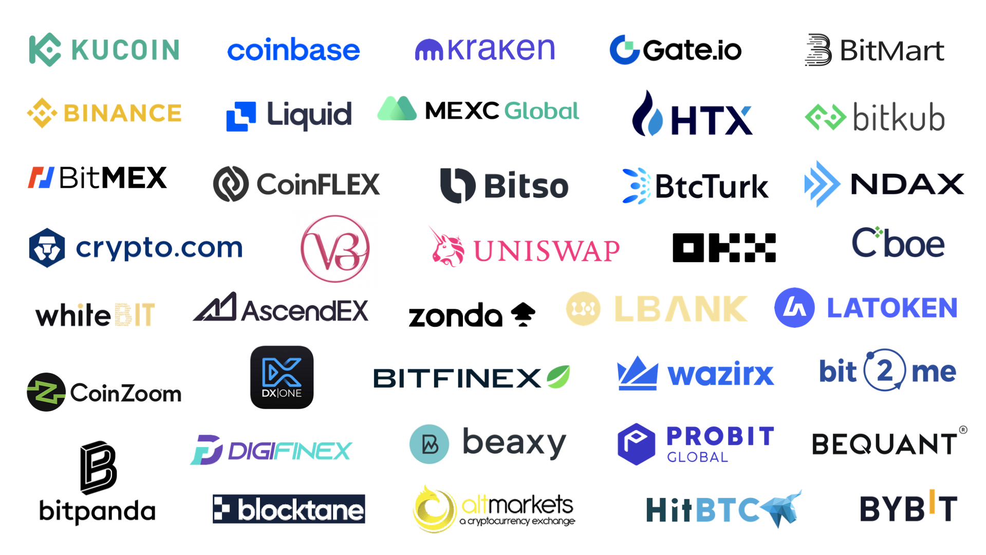 The 8 Best Crypto Exchange Platforms of 