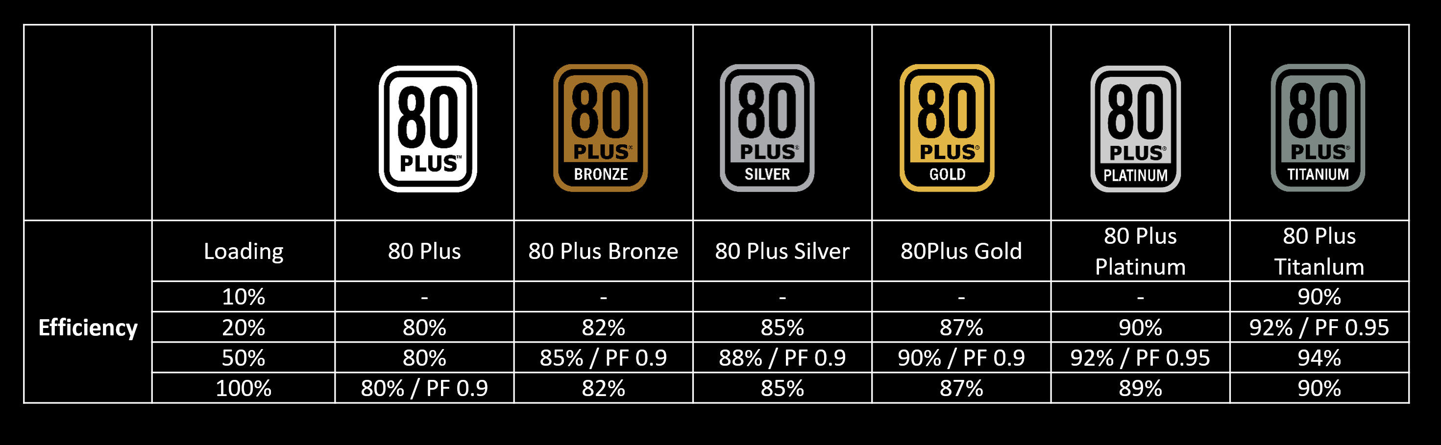 Best Power Supplies of - Top PSUs for Gaming PCs | Tom's Hardware