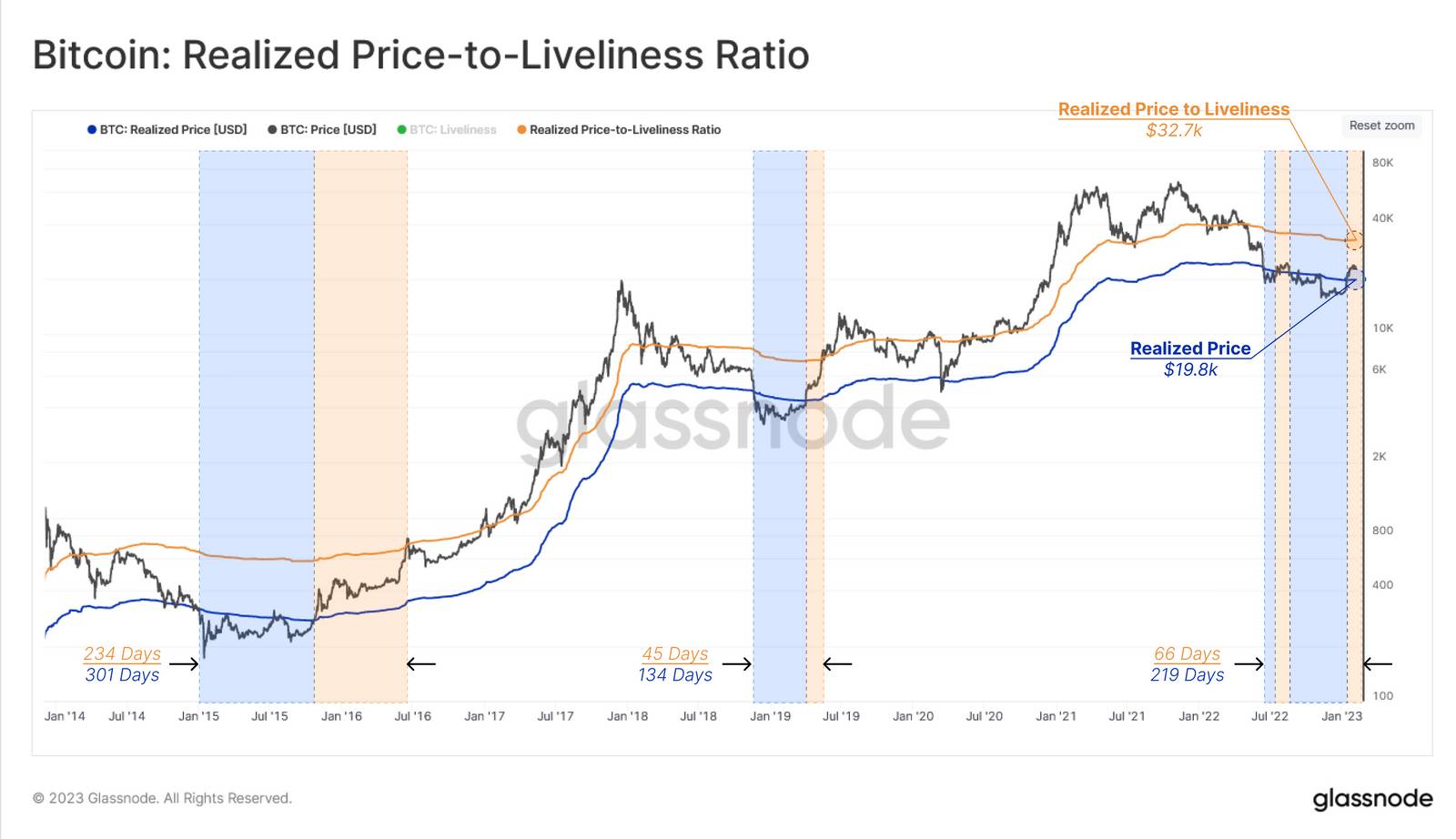 Equities, ETF and Funds prices, indices and stock quotes - family-gadgets.ru