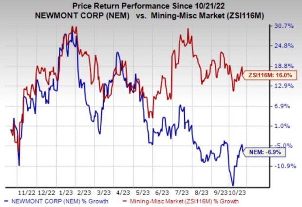 Cash from investing activities of NEM INSURANCE CO PLC – NSENG:NEM – TradingView