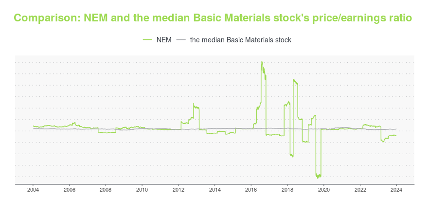 N.E.M. Insurance Company (NGX:NEM) Stock Quote