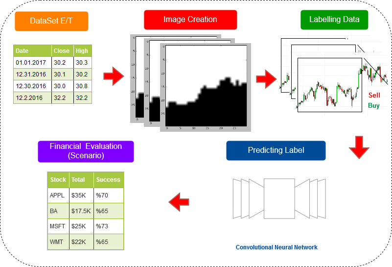 Why are neural networks so pathetic in predicting the stock market | Kaggle