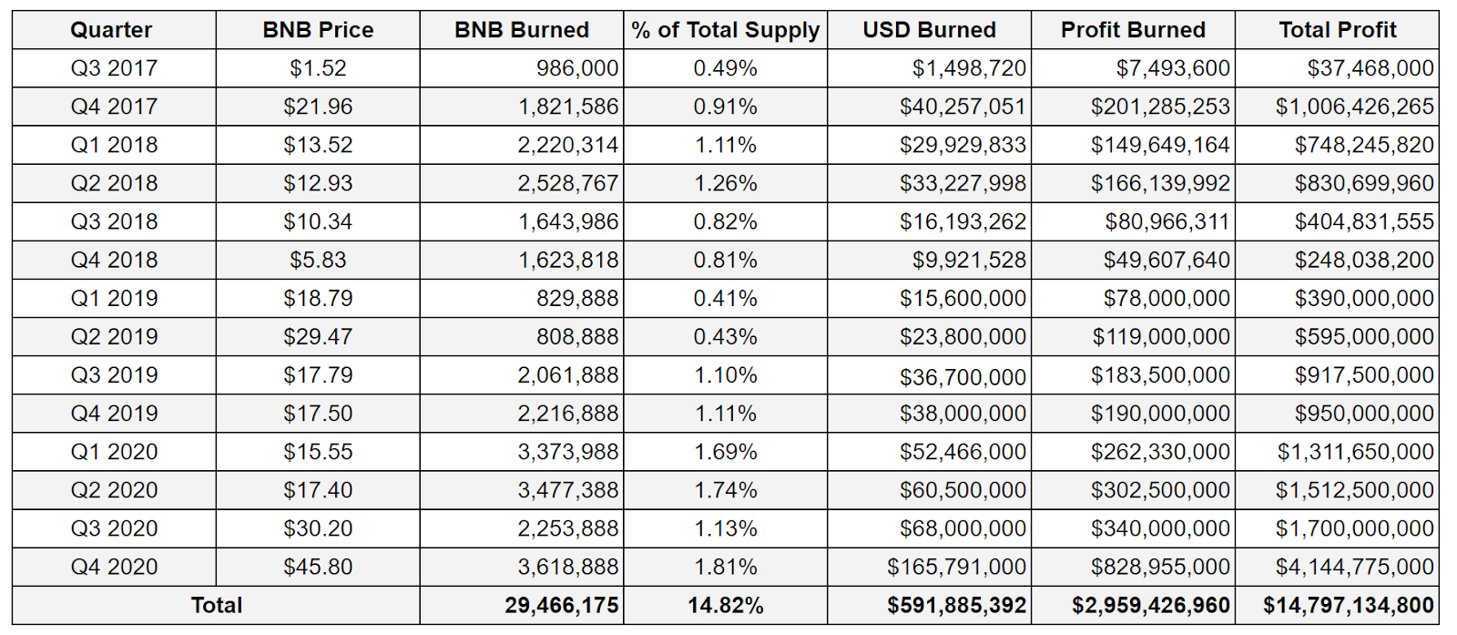 Binance Revenue and Usage Statistics () - Business of Apps