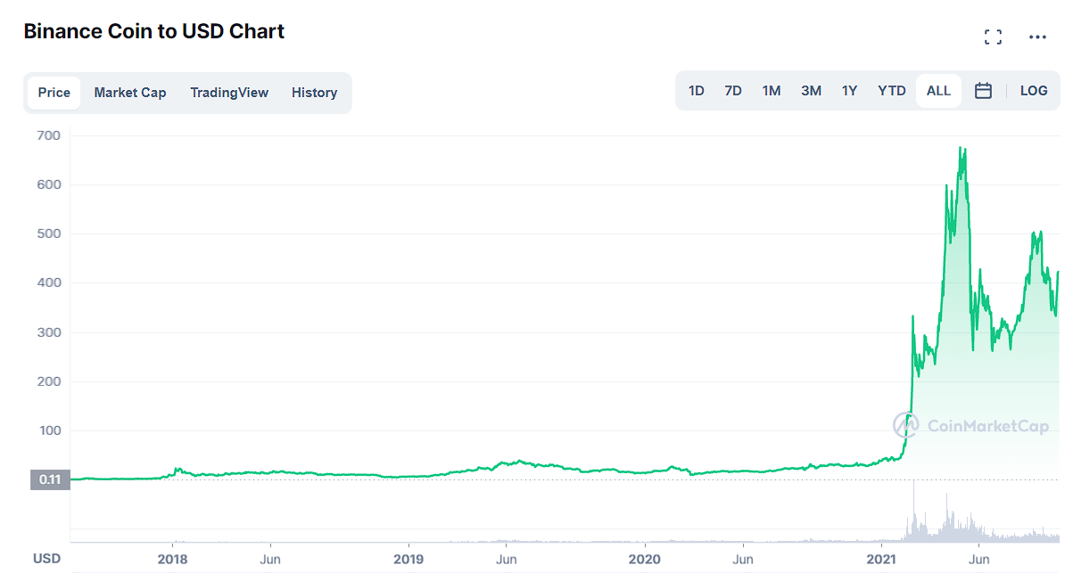 Top 10 Cryptocurrencies to Explode in 