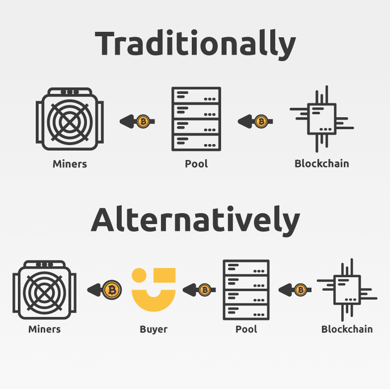 Maximizing Your Profits as an ASIC Miner: A Guide to Using NiceHash | NiceHash