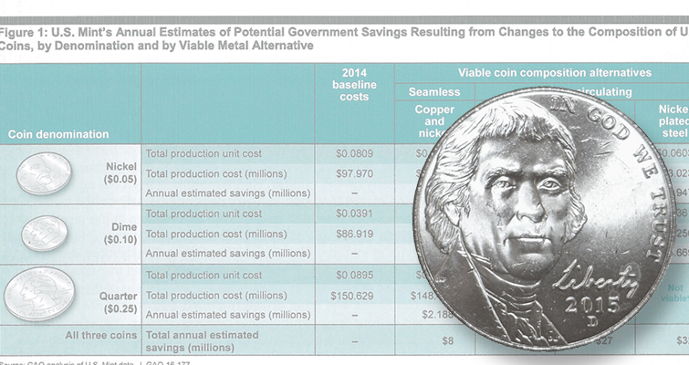 WHAT YEARS ARE SILVER NICKEL YEARS?