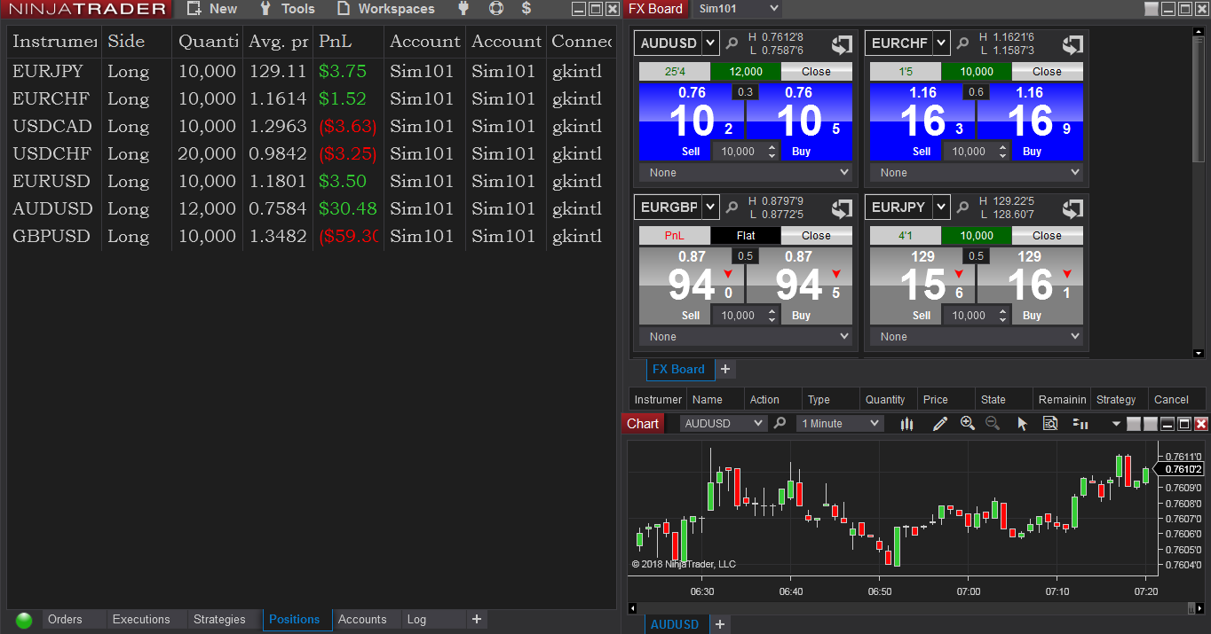 NinjaTrader Review | Costs, Accounts & Futures Explained