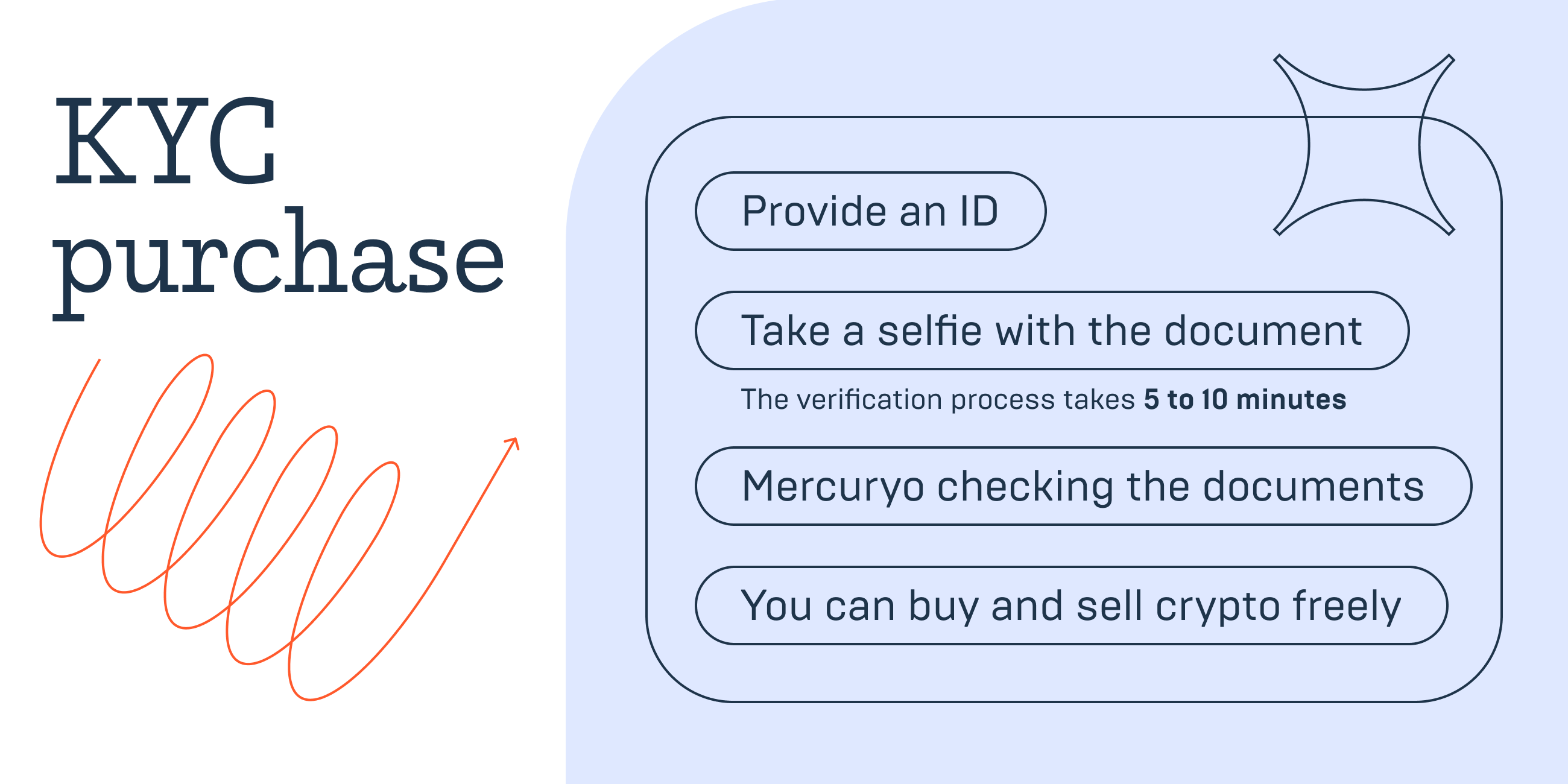 How to Buy Bitcoin With Debit Card [No Verification]